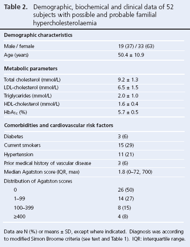 15-0013-Shipman Table 2