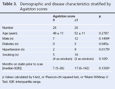 15-0013-shipman Table 3