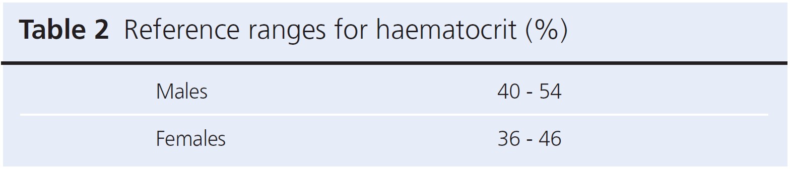 969 Sathyapalan Table 2