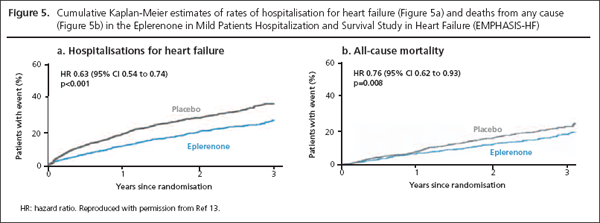 how does empagliflozin reduce cardiovascular mortality