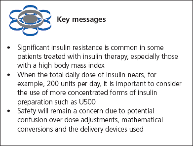 Insulin U100 0 300 Or 500 Dashora British Journal Of Diabetes