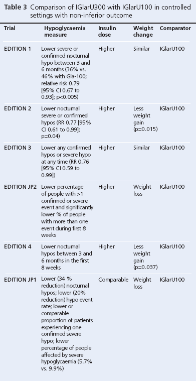 Insulin U100 0 300 Or 500 Dashora British Journal Of Diabetes