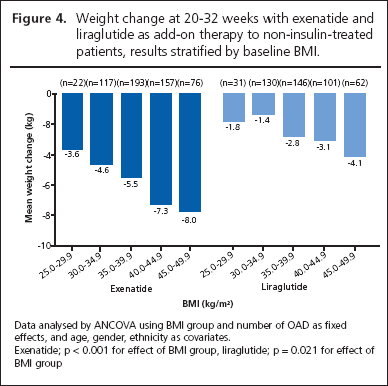 Glp 1 Receptor Agonists In Type 2 Diabetes Nice Guidelines