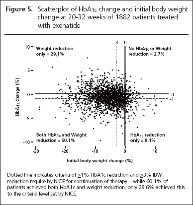 Glp 1 Receptor Agonists In Type 2 Diabetes Nice Guidelines