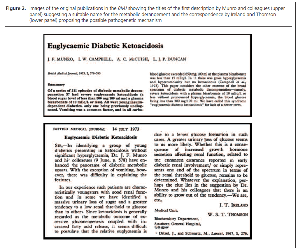 Sglt Inhibitors And Euglycaemic Diabetic Ketoacidosis Earlier Observations Rediscovered Beshyah British Journal Of Diabetes