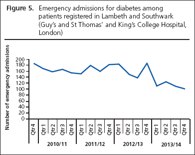 Community diabetes in South London | Chamley | British Journal of Diabetes